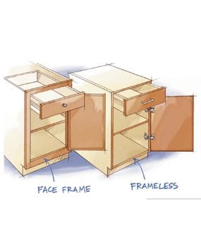 Illustrations of two cabinets 