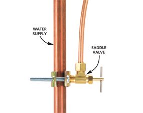 Saddle valve