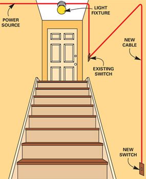 Path for running cable